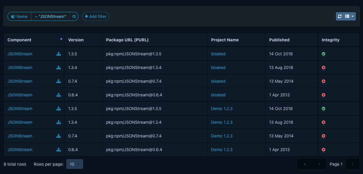 Integrity column in component search view