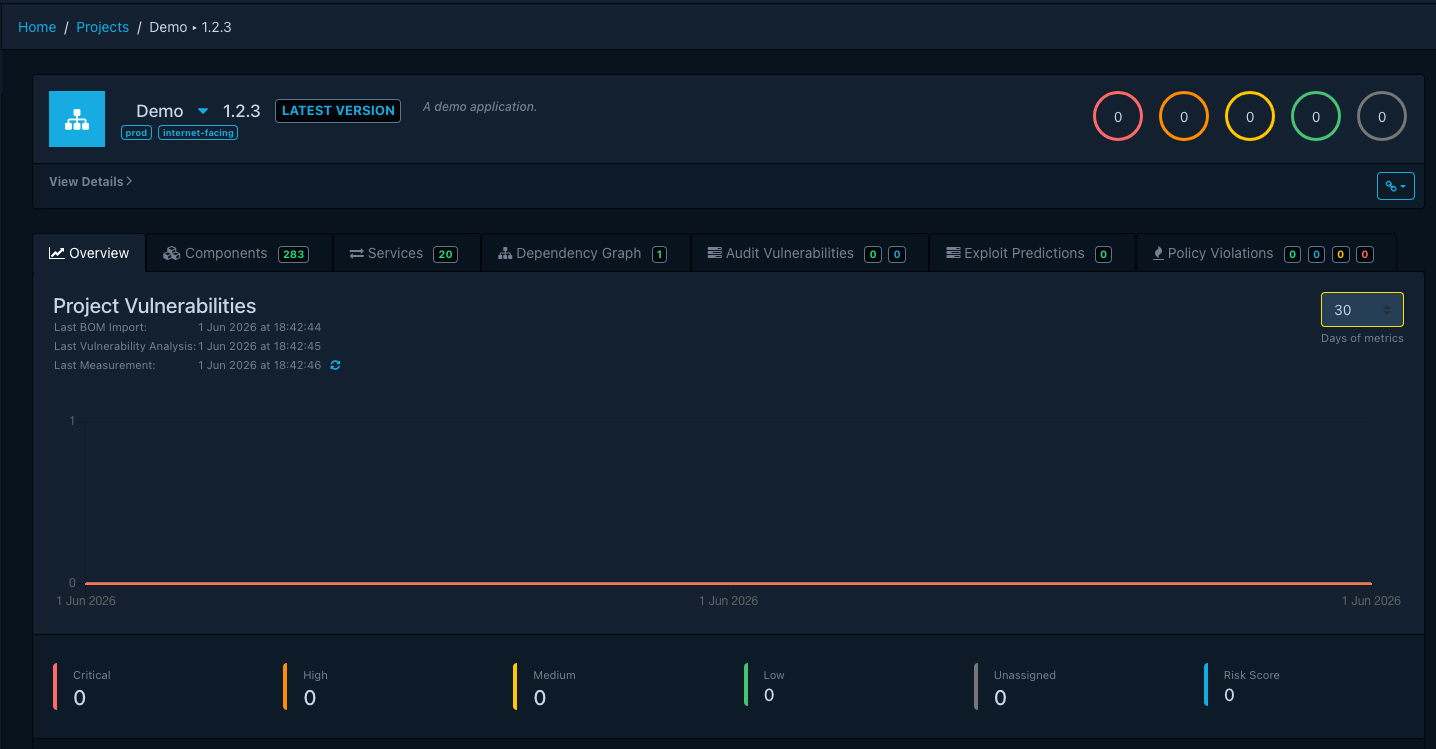 Project detail header