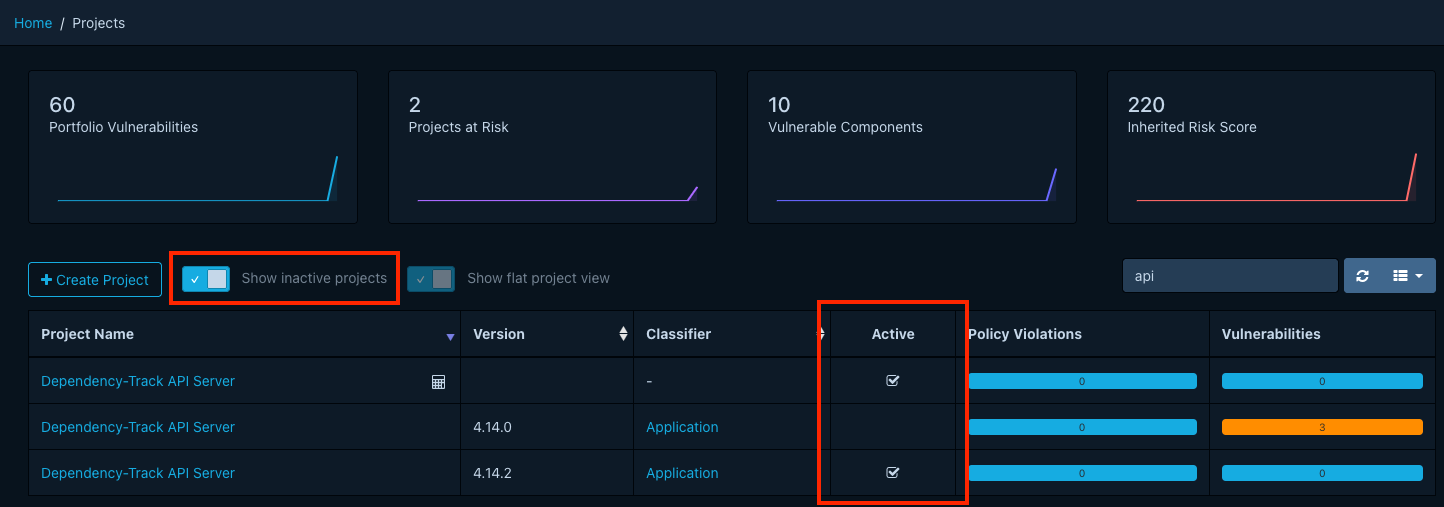 Inactive projects listed